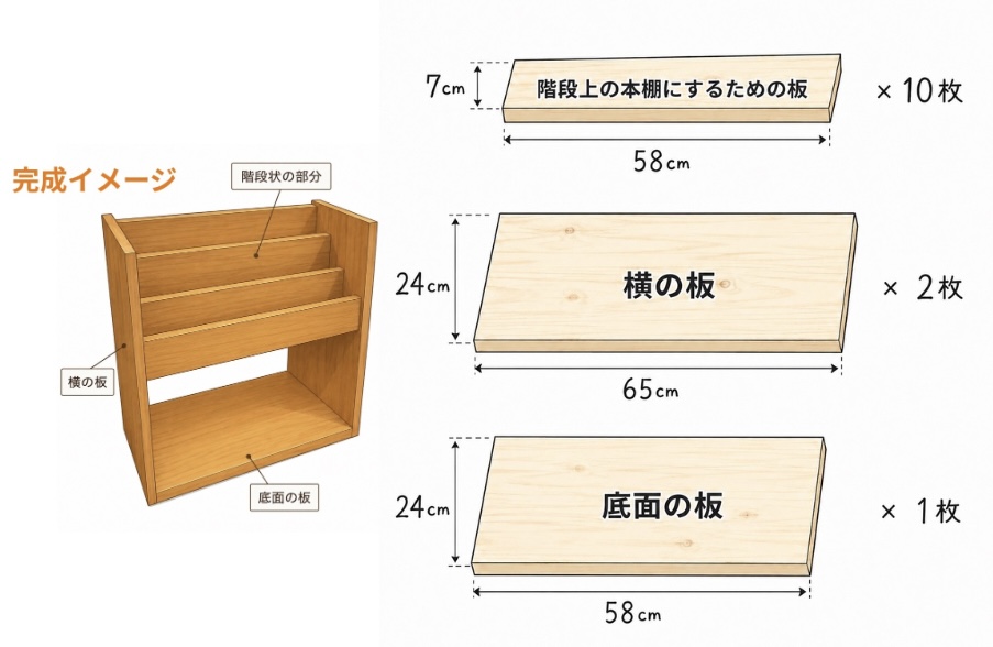 絵本棚DIYに使った板