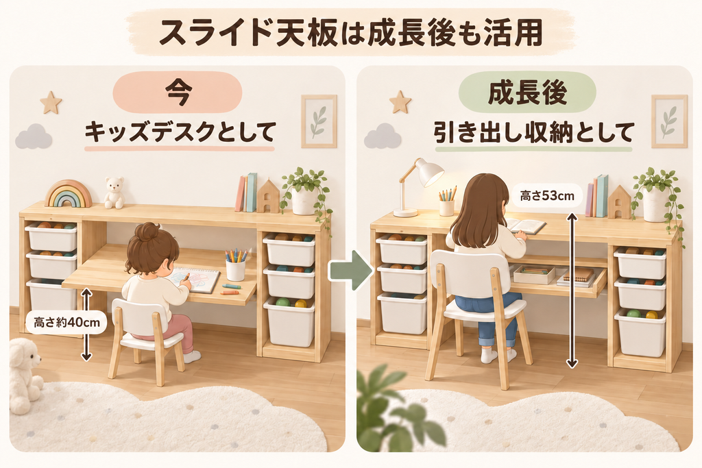 IKEAトロファストのスライド天板を、現在は高さ約40cmのキッズデスクとして、成長後は高さ53cmの机の引き出し収納として活用するイラスト