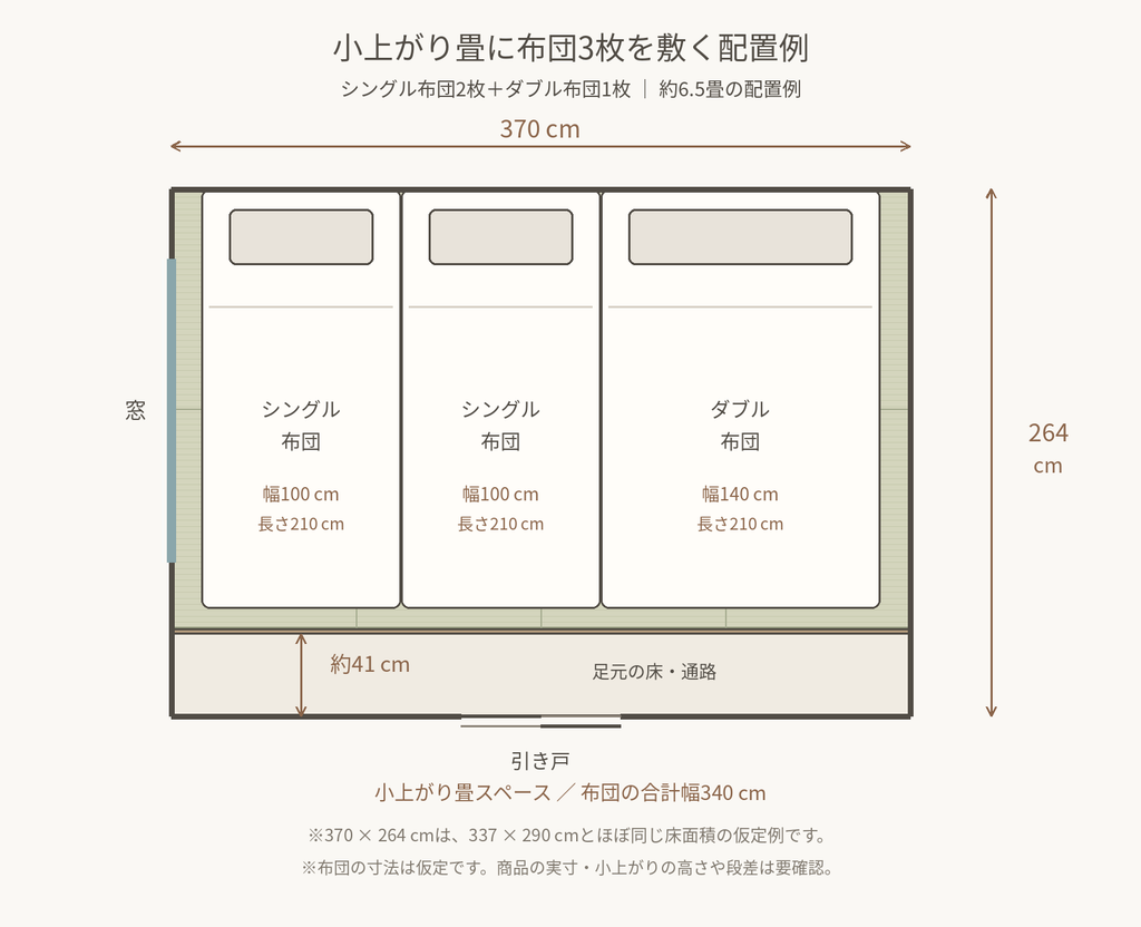 約370cm×264cmの部屋に、小上がり畳とシングル布団2枚、ダブル布団1枚、足元の引き戸を配置した参考図